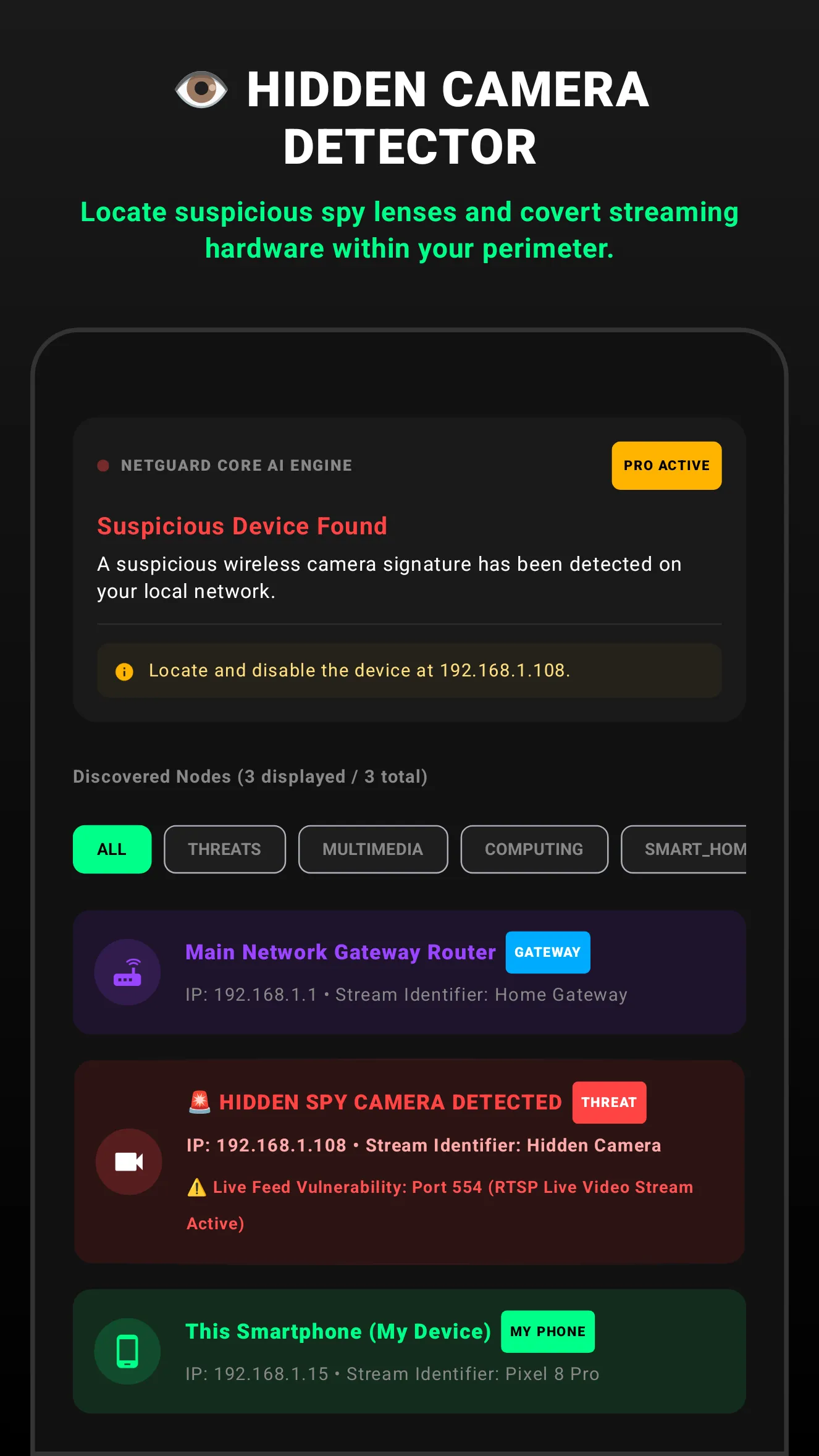 Threat Detector